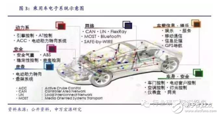深挖車(chē)載電子投資潛能 互聯(lián)服務(wù)才是核心