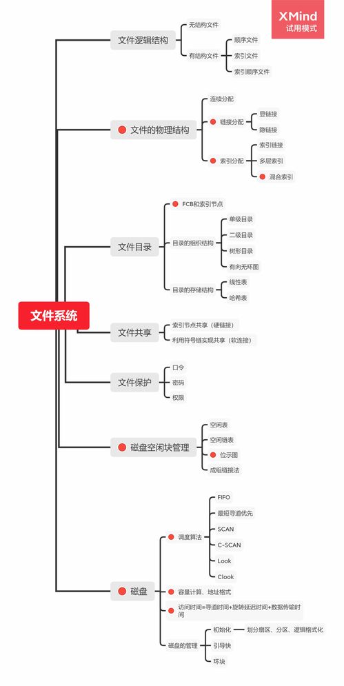 計(jì)算機(jī)網(wǎng)絡(luò)與文件系統(tǒng)學(xué)習(xí)筆記（考研適用）
