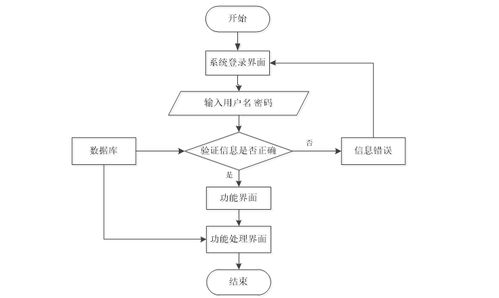 陽(yáng)光電腦公司微信小程序維修服務(wù)系統(tǒng)（SSM架構(gòu)）設(shè)計(jì)與實(shí)現(xiàn)